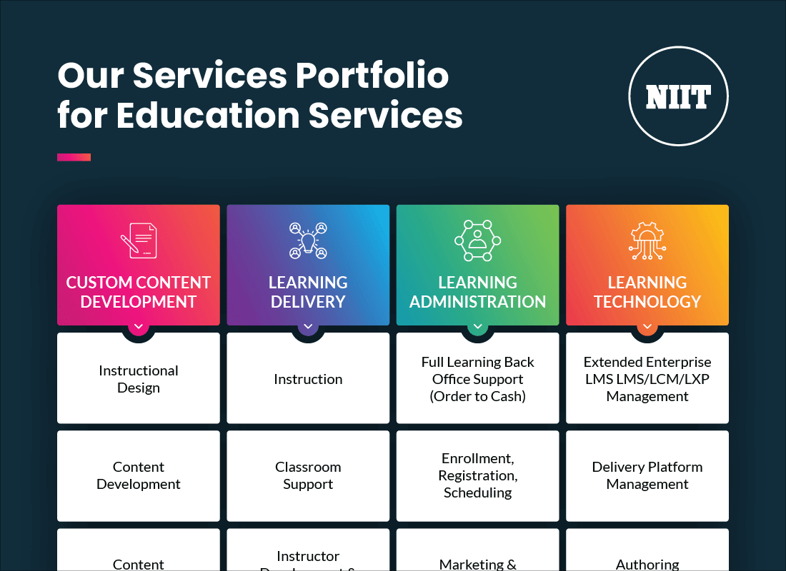 A Comprehensive Customer Education Services Portfolio