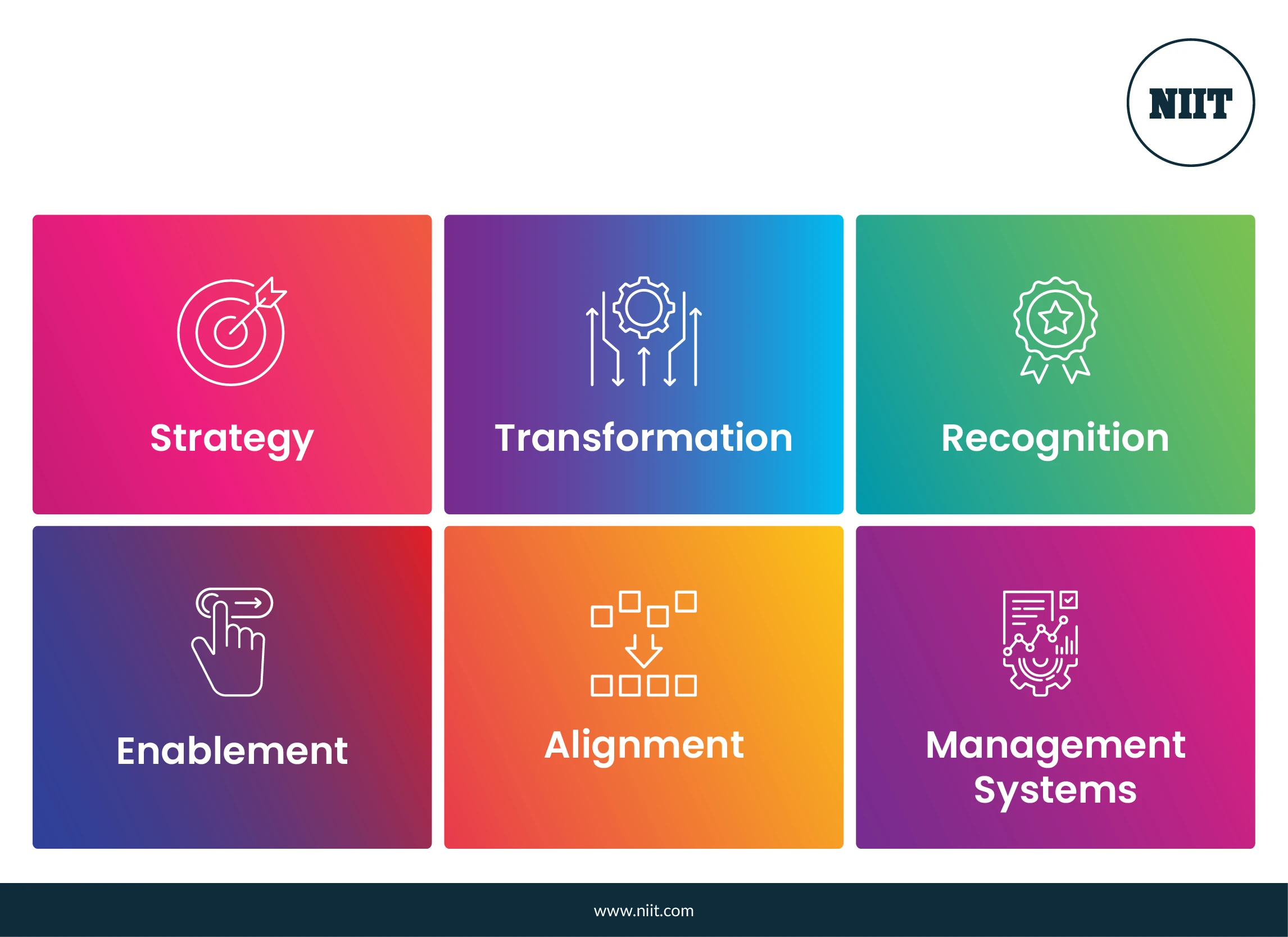 Pulse of Skills Against Six Skills Dimensions