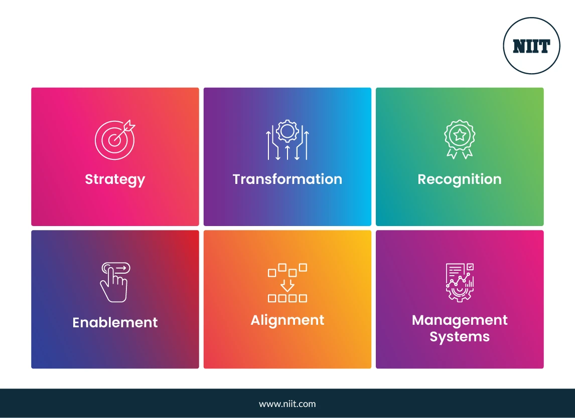 Pulse of Skills Against Six Skills Dimensions