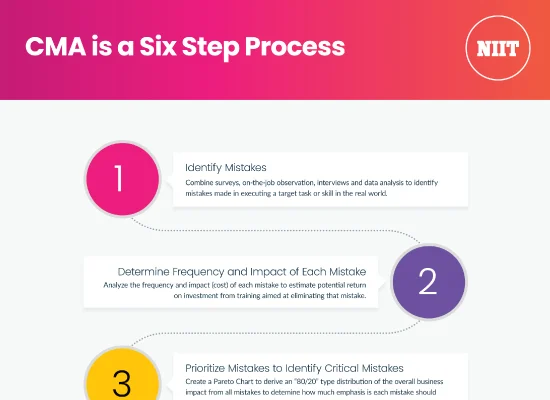 Critical Mistake Analysis