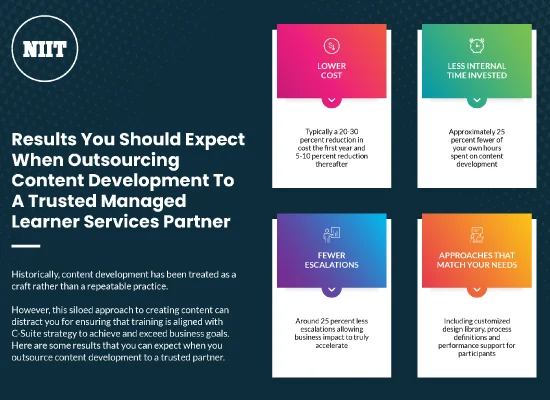 Results You Should Expect When Outsourcing Content Development To A Trusted Managed Learner Services Partner