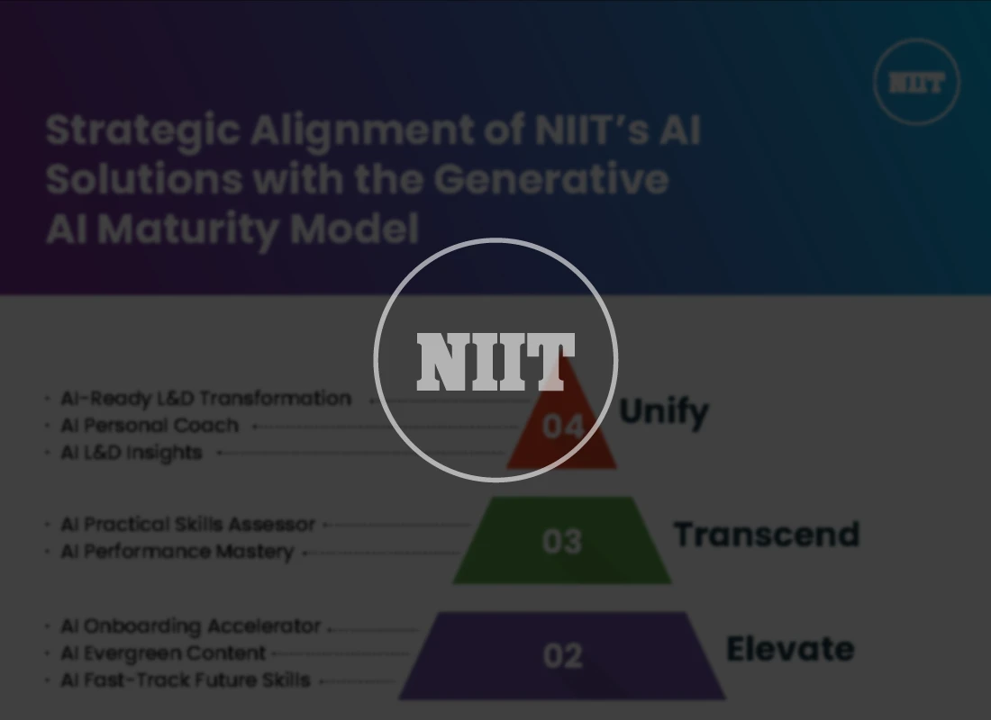 Strategic Alignment of NIIT’s AI Solutions with the Generative AI Maturity Model