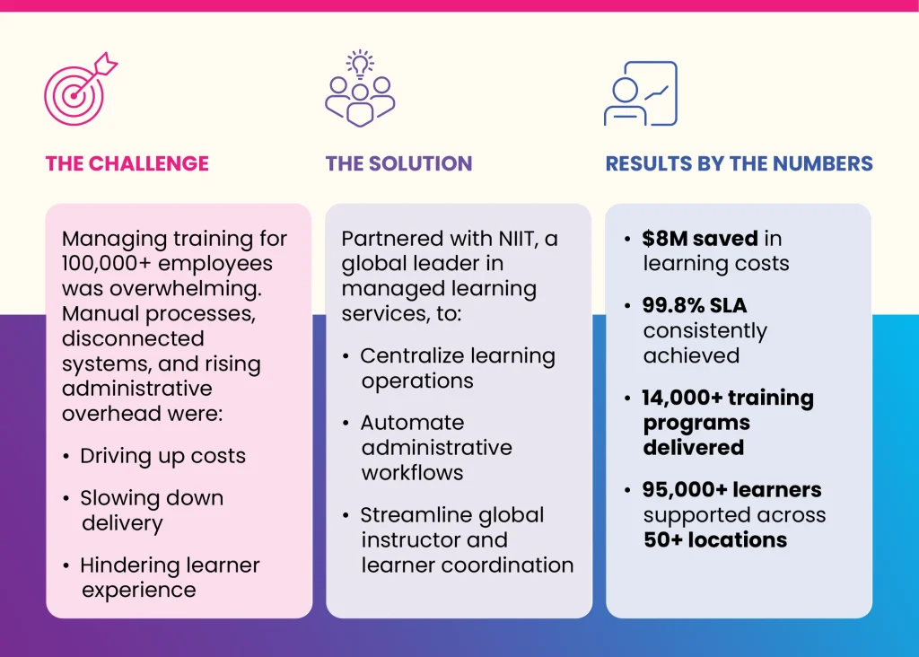 Case-Study_Infographic