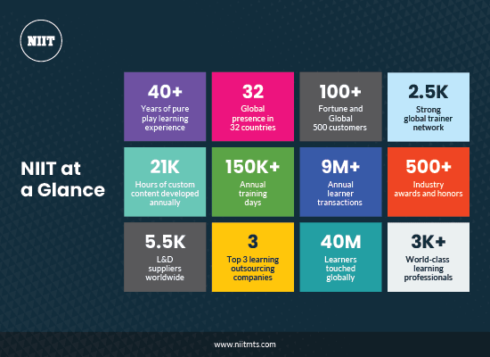 NIIT_at_a_glance