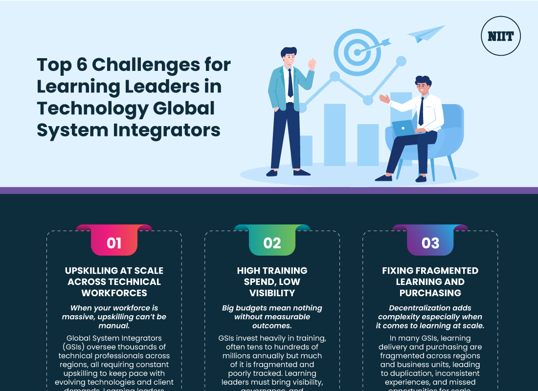 Top-6-Challenges-for-Learning-Leaders-in-Technology-Global-System-Integrators