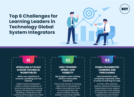 Top-6-Challenges-for-Learning-Leaders-in-Technology-Global-System-Integrators