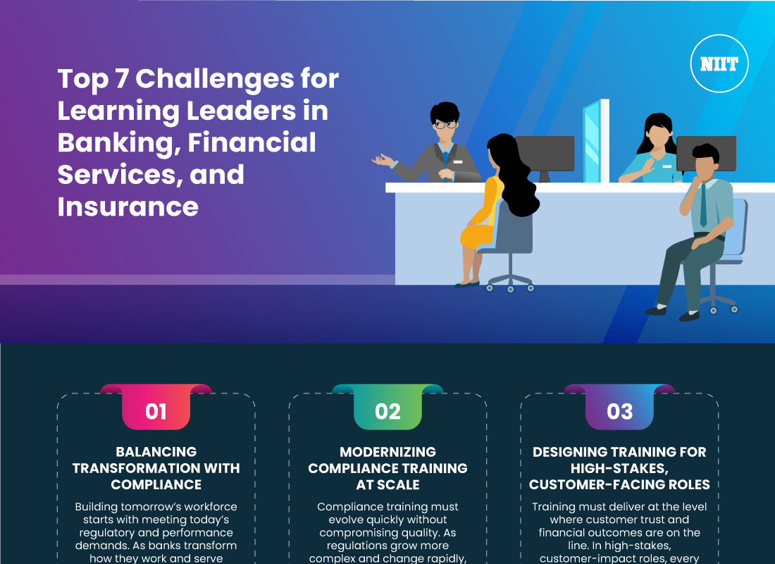Top-7-Challenges-for-Learning-Leaders-in-Banking-Financial-Services-and-Insurance