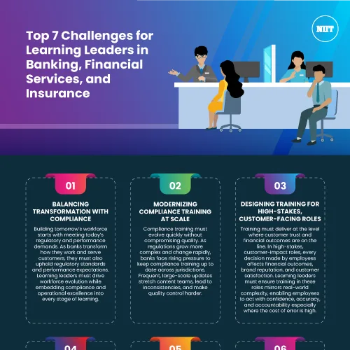 op-7-Challenges-for-Learning-Leaders-in-Banking-Financial-Services-and-Insurance
