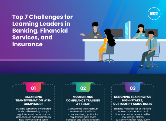Top-7-Challenges-for-Learning-Leaders-in-Banking-Financial-Services-and-Insurance