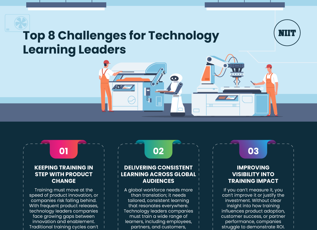 Top-8-Challenges-for-Technology-Learning-Leaders