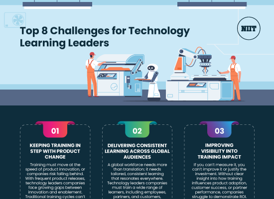 Top-8-Challenges-for-Technology-Learning-Leaders