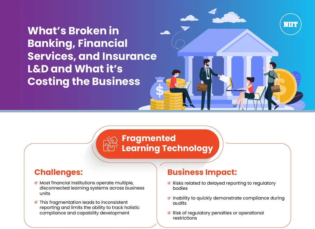 Whats-Broken-in-Banking-Financial-Services-and-Insurance-LD-and-What-its-Costing-the-Business