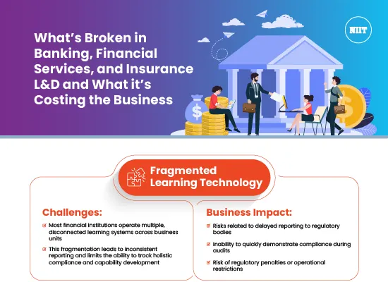 Whats-Broken-in-Banking-Financial-Services-and-Insurance-LD-and-What-its-Costing-the-Business