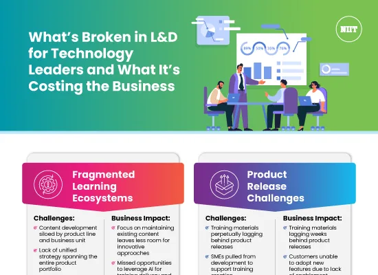 Whats-Broken-in-LD-for-Technology-Leaders-and-What-Its-Costing-the-Business