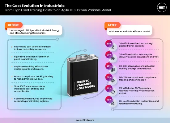 NIITIG_The_Cost_Evolution_in_Industrials