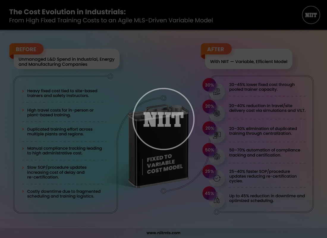 NIITIG_The_Cost_Evolution_in_Industrials