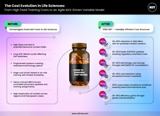 NIITIG_The_Cost_Evolution_in_Life_Sciences