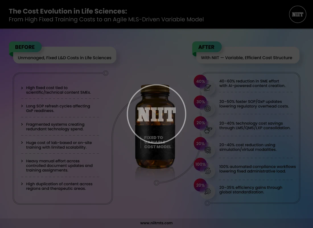 NIITIG_The_Cost_Evolution_in_Life_Sciences