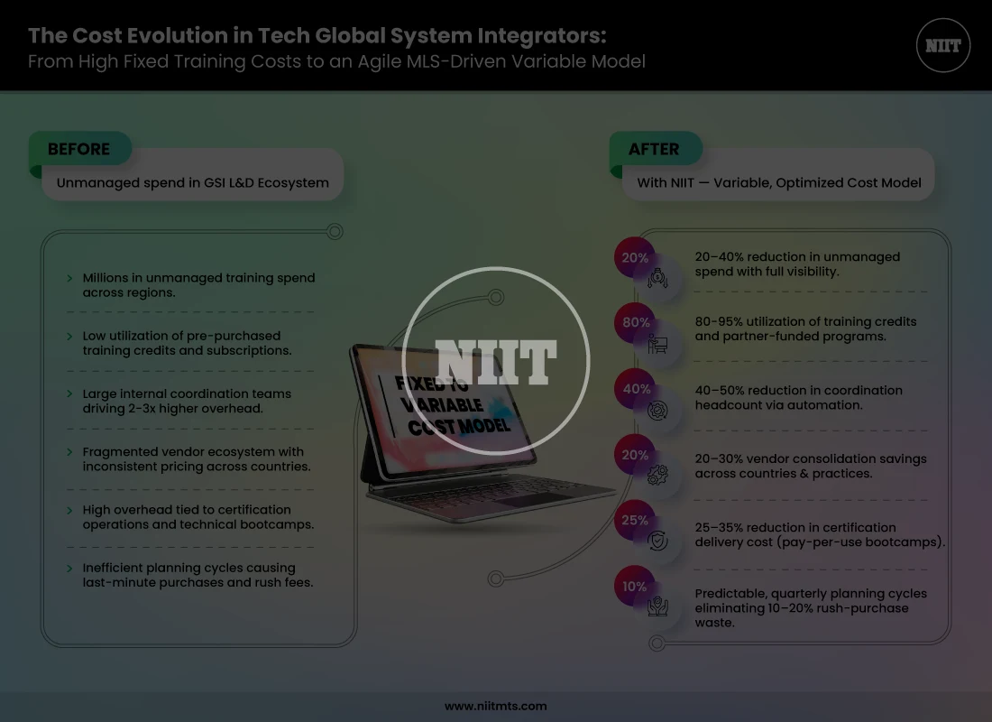 NIITIG_The_Cost_Evolution_in_Tech_Global_System_Integrators