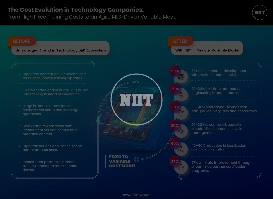 NIITIG_The_Cost_Evolution_in_Technology_Companies