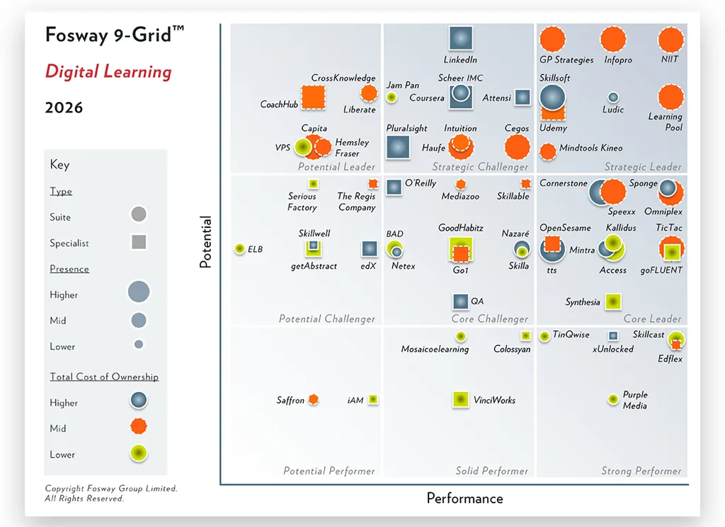Fosway_image_for_website